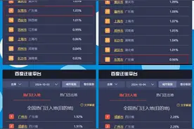 各大景区人从众，国庆假期东莞上榜“全国热门迁入地”图片