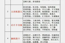 最新，2025科技题材十大主线龙头出炉！图片