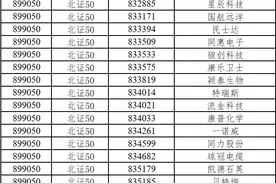 北证50（899050）样本股定期调整 12月11日正式生效图片