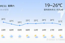 济南今日雷阵雨转多云，空气质量较差，市民出行需留意天气变化图片