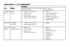 香港推出Ensemble项目沙盒，代币化进程更进一步图片