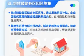 天津：北京河北户籍居民在津购买住房，享受天津户籍居民购房政策图片