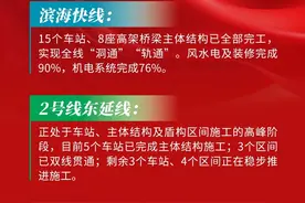 福建一批重点项目取得新进展图片