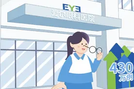 爱尔科普：做完近视手术需要恢复多久？图片