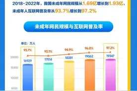 我国未成年网民突破1.93亿，他们上网喜欢干啥？图片