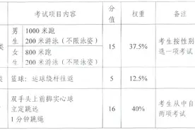 泉州今年中考体育4月开考，多个考点同时进行，考试时间为4月初至5月上旬图片