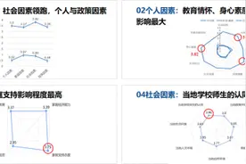 揭秘高校教师退休后状态！“组团支教”成“银龄教师”生活新方式图片