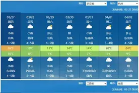 大逆转！今起中东部气温大跳水，大风大雾沙尘寒潮组团来袭图片