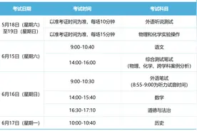 权威发布！2024年上海市高中阶段学校考试招生工作实施细则图片