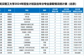 @全国考生，武汉理工大学各专业参考分数线来啦图片