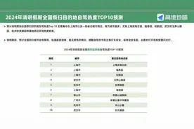 高德地图发布清明出行预测报告  武汉这些祭扫目的地自驾热度较高图片