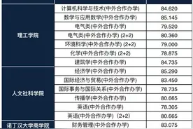 宁波这些高校公布“三位一体”录取结果图片
