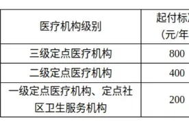 1月1日起，济南医保参保人产前检查费纳入普通门诊统筹报销范围图片