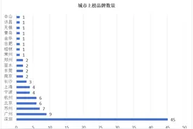 广州，为外贸新业态“打版”开路∣中国跨境电商品牌影响力百强榜（2024年第一季度）图片
