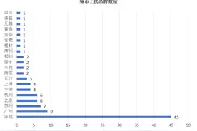 广州，为外贸新业态“打版”开路∣中国跨境电商品牌影响力百强榜（2024年第一季度）图片