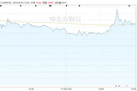 华润三九拟62亿入主天士力，承诺5年内解决同业竞争图片