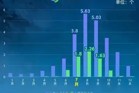 台风周将开启！华南华东或遭双台风图片