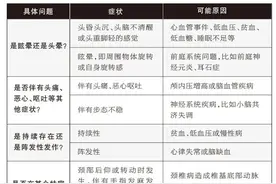 总「头晕」，是身体哪里出了问题？图片