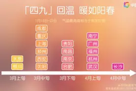 冬天要“溜”？15℃+，20℃+，一轮波澜壮阔的大回暖来了，南方多地暖似常年4月！图片