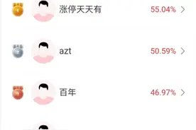 沪指跌破3000点心理关口，大盘下周能反弹吗？高手这样看！图片