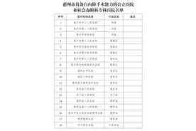 惠州困难群体可享白内障手术救助！这18家医院提供手术图片