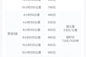在定制化出行中寻找增量，滴滴在44城加码的“包车业务”是个好生意吗？图片