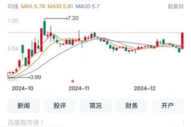 四川A股84家上涨！莱茵体育跌停图片