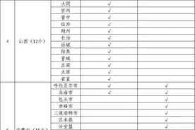参加生育保险能享受哪些待遇？辅助生殖技术能否享受医保报销？国家医保局解答图片