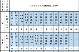 方便！昆明公交新增3个公交地铁接驳站、5条品质线路图片