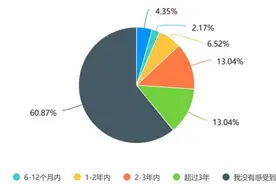 纸质化变少了，但中性笔还在涨价图片