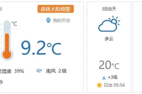 早安北京0403：最高温20℃，阵风六级；清明假期推出多项文娱活动图片