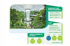 外需回暖带动新加坡经济增长图片