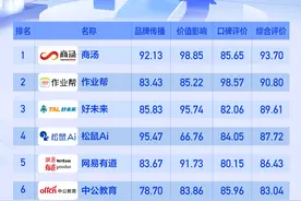 2023智慧教育品牌影响力分析报告出炉，作业帮多个指标居前列图片