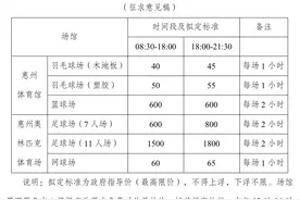 公开征求意见！惠州这两个体育场馆将分时段收费，你怎么看图片