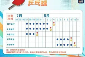 收好这份巴黎奥运国乒比赛时间表→图片
