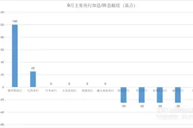 全球央行月报Oct.｜美联储“大转向”奏响宽松冲锋号，降息大潮“渐入佳境”图片