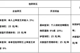 威海市医保局推出12项职工医保惠民政策图片