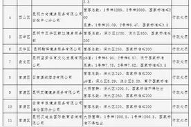 注意！8月份，昆明这15家游泳池水质不合格→图片