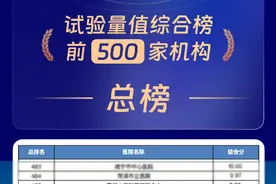 全国第3！GCP权威榜单公布，厦门眼科中心连续多年领跑！图片