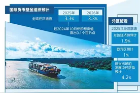 国际货币基金组织报告显示全球增长形势持续分化图片