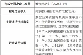 南京银行被罚265万元！涉虚增存贷款规模等，3名分行高管被罚图片