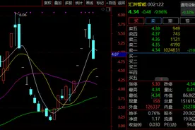 刚刚，新东方一度大跌30%！图片