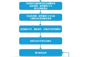 德州天衢新区最新招生问答，家长想了解的都在这里→图片