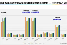 中微公司投资30亿成都建新厂，2024年研发投入暴增94%图片
