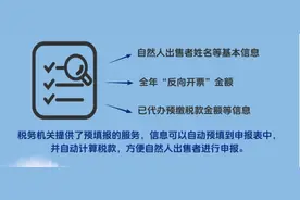 “反向开票”后个人所得税经营所得汇算清缴问答图片