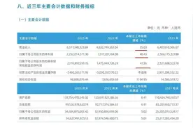 浙股财报解读丨2023年业绩逆市大增，财通证券靠的是三个密码图片