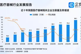 中国企业收购BD工厂 今年医疗器械企业注册量已超80万家图片