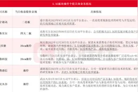 中国移动在杭州全球首发5G-A商用部署 硕贝德、灿勤科技均实现20CM涨停 超10家上市公司月内回复5.5G相关业务图片
