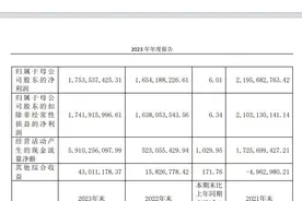 浙商证券2023年营收利润双增，经纪业务成唯一下滑板块图片