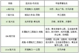 五一假期西湖景区公交将推出“大站车”部分车发车间隔缩短图片